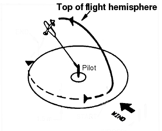 Control Line Circle 3D Hemisphere Image