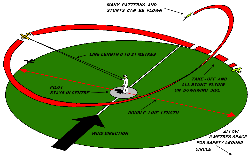 Control Line Circle Single Flier