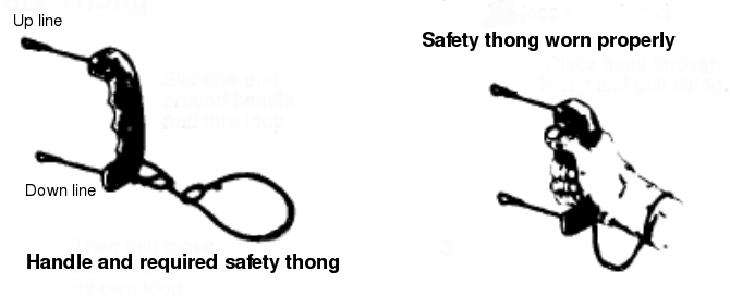 Control Line Hangle Image