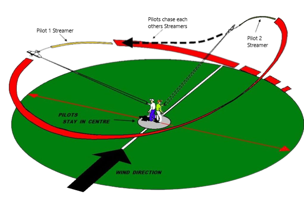 Conrtol Line Circle Combat Image