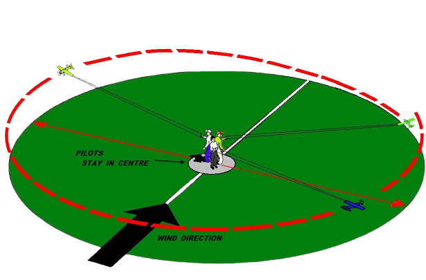 Control Line Circle Racing Image